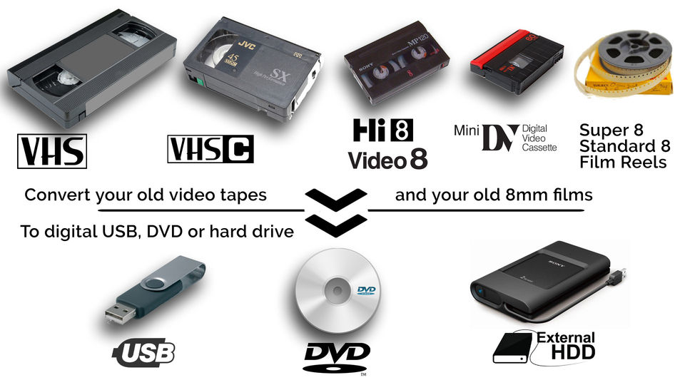 Tape and cassette digitizing (conversion to digital): VHS, VHS-c, VHS-compact, Hi8, Video8, miniDV, Super 8, Standard 8 film on a reel convert (digitize) to a DVD disk, USB stick or USB thumb drive, hard disk drive (HDD)